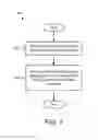 Fig. 08 - Feedback for a system information request