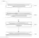 Fig. 01 - Scheduling uplink transmissions for a user equipment (UE)