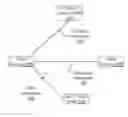 Fig. 01 - Enhanced data rate low energy wireless communications