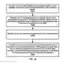 Fig. 33 - Radio access network notification area update failure