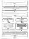 Fig. 35 - Radio access network notification area update failure