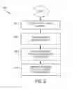 Fig. 10 - Non-standard alternate protocol based satellite communications