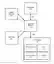 Fig. 01 - System and methods for internet of things (IoT) device authentication and security