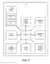 Fig. 03 - System and methods for internet of things (IoT) device authentication and security