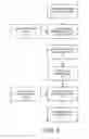 Fig. 04 - System and methods for internet of things (IoT) device authentication and security