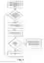 Fig. 05 - System and methods for internet of things (IoT) device authentication and security