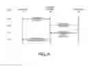 Fig. 06 - System and methods for internet of things (IoT) device authentication and security