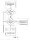 Fig. 07 - System and methods for internet of things (IoT) device authentication and security
