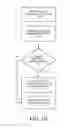 Fig. 10 - System and methods for internet of things (IoT) device authentication and security