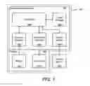 Fig. 02 - AUTOMATED PLANT MANAGEMENT