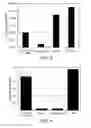 Fig. 06 - Compositions comprising a casein and methods of producing the same