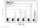 Fig. 08 - Compositions comprising a casein and methods of producing the same