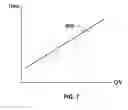 Fig. 08 - Method for estimating time of occurrence of infarct on basis of brain image