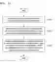 Fig. 12 - System and method for evaluating effects of antiarrhythmic agent