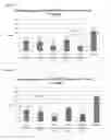 Fig. 02 - Compositions and methods for treating hyperemia