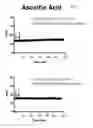 Fig. 06 - Methods of diagnosis and treatment involving nitrite