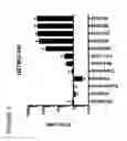 Fig. 02 - Method of Use for Inhibitors of Epidermal Growth Factor Receptor Variant III