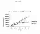 Fig. 06 - Bumped kinase inhibitor compositions and methods for treating cancer