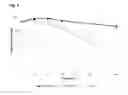 Fig. 02 - Brain-penetrant chromone oxime derivative for the therapy of levodopa-induced dyskinesia