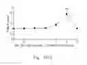 Fig. 08 - Scalarane sesterterpenoid, pharmaceutical composition and topoisomerase II and Hsp90 inhibitor for treating cancer, and use and preparation method thereof
