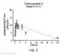 Fig. 03 - Combination therapy for cancer