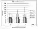 Fig. 22 - Microporous zirconium silicate and diuretics for the reduction of potassium and treatment of chronic kidney and/or chronic heart disease
