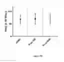 Fig. 35 - INTRAMUSCULAR ADMINISTRATON OF AUTOLOGOUS BONE MARROW FOR TREATMENT