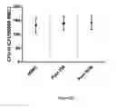 Fig. 36 - INTRAMUSCULAR ADMINISTRATON OF AUTOLOGOUS BONE MARROW FOR TREATMENT