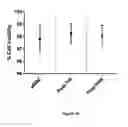 Fig. 37 - INTRAMUSCULAR ADMINISTRATON OF AUTOLOGOUS BONE MARROW FOR TREATMENT