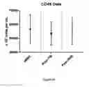 Fig. 38 - INTRAMUSCULAR ADMINISTRATON OF AUTOLOGOUS BONE MARROW FOR TREATMENT