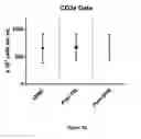 Fig. 39 - INTRAMUSCULAR ADMINISTRATON OF AUTOLOGOUS BONE MARROW FOR TREATMENT
