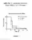 Fig. 02 - Probiotics and methods of use