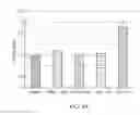 Fig. 07 - Neurotherapeutic nanoparticle compositions comprising leukemia inhibitory factor