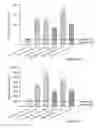 Fig. 33 - Neurotherapeutic nanoparticle compositions comprising leukemia inhibitory factor