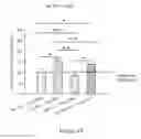 Fig. 34 - Neurotherapeutic nanoparticle compositions comprising leukemia inhibitory factor
