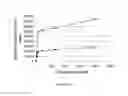 Fig. 03 - PSMA binding ligand-linker conjugates and methods for using