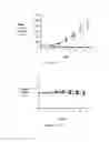 Fig. 16 - PSMA binding ligand-linker conjugates and methods for using