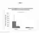 Fig. 02 - Biodegradable lipids for delivery of nucleic acids