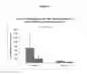 Fig. 02 - Biodegradable lipids for delivery of nucleic acids