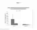 Fig. 02 - Biodegradable lipids for delivery of nucleic acids