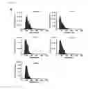 Fig. 08 - Nanodroplets with improved properties