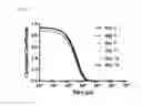 Fig. 11 - Nanodroplets with improved properties