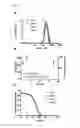 Fig. 12 - Nanodroplets with improved properties