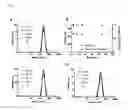 Fig. 13 - Nanodroplets with improved properties