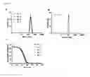 Fig. 16 - Nanodroplets with improved properties