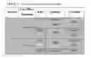 Fig. 02 - Materials and methods for repair of cartilage defects