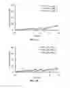 Fig. 08 - Compositions comprising silk fibroin particles and uses thereof