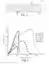 Fig. 02 - Methods of Making Metal Matrix Composites Including Inorganic Particles and Discontinuous Fibers