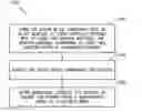 Fig. 01 - Methods for manufacturing wind turbine rotor blades