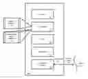 Fig. 01 - Dynamic sensor selection for self-driving vehicles